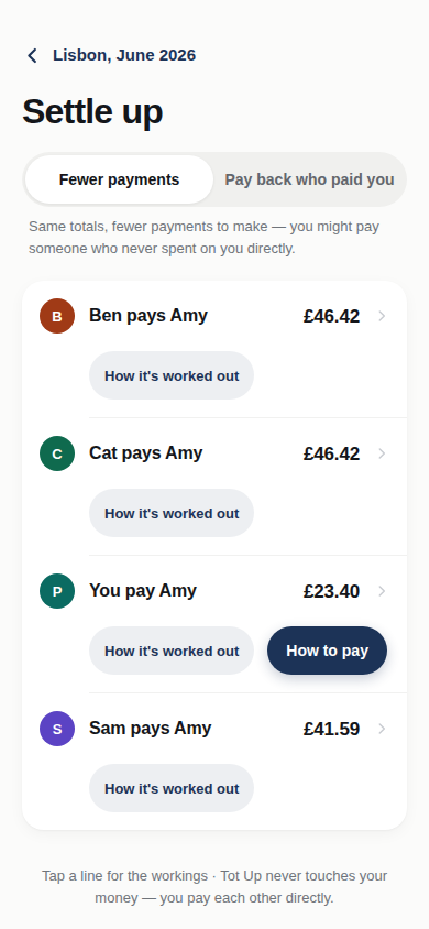 The Settle up screen: a short list of who pays whom, with the mode switch and an explainer sentence above it.